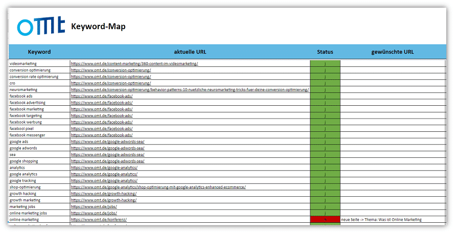 Duplicate Content: Aufbau einer Keywordmap zur Vermeidung von internem DC.