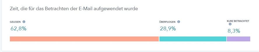 e-mail-marketing-interaktionen-lesezeiten