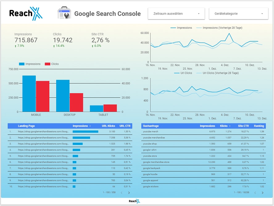 Den Google-Data-Studio Bericht an das eigene Markendesign anpassen.