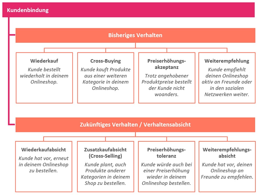 Kundenbindungselemente-im-onlinehandels-kontext