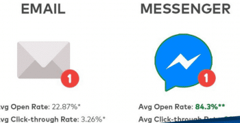 Facebook Messenger Marketing – das Must-know-Allround-Paket