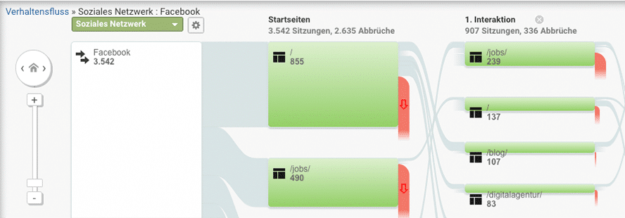 google-analytics-verhaltensfluss