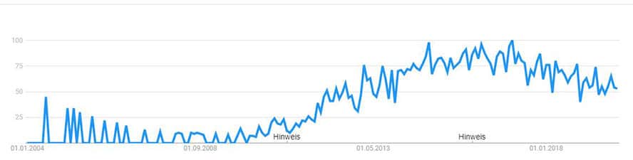 google-trends-infographic