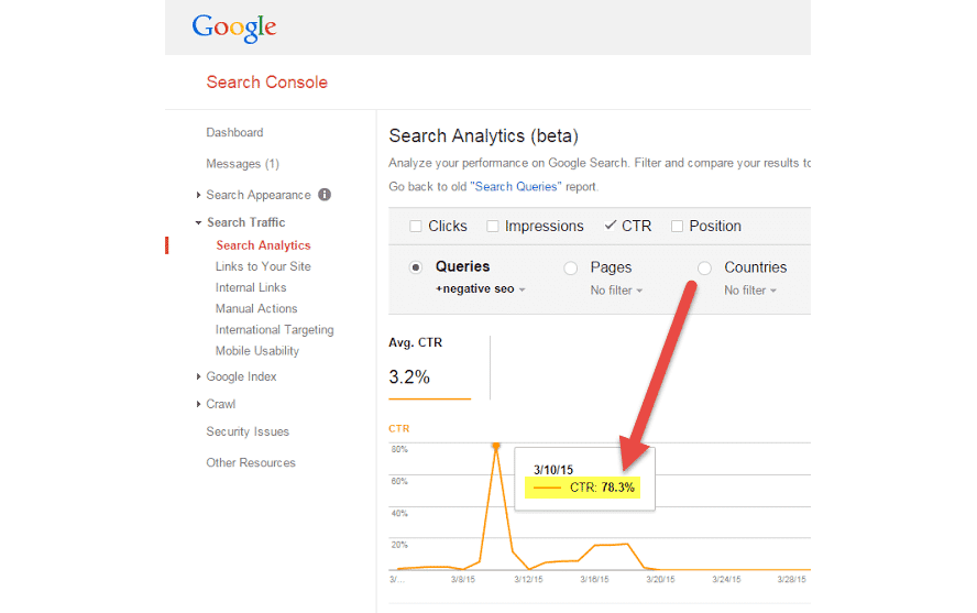 Veränderungen der CTR in der Google Search Console bei dem Test, ob die CTR ein Rankingfaktor ist.