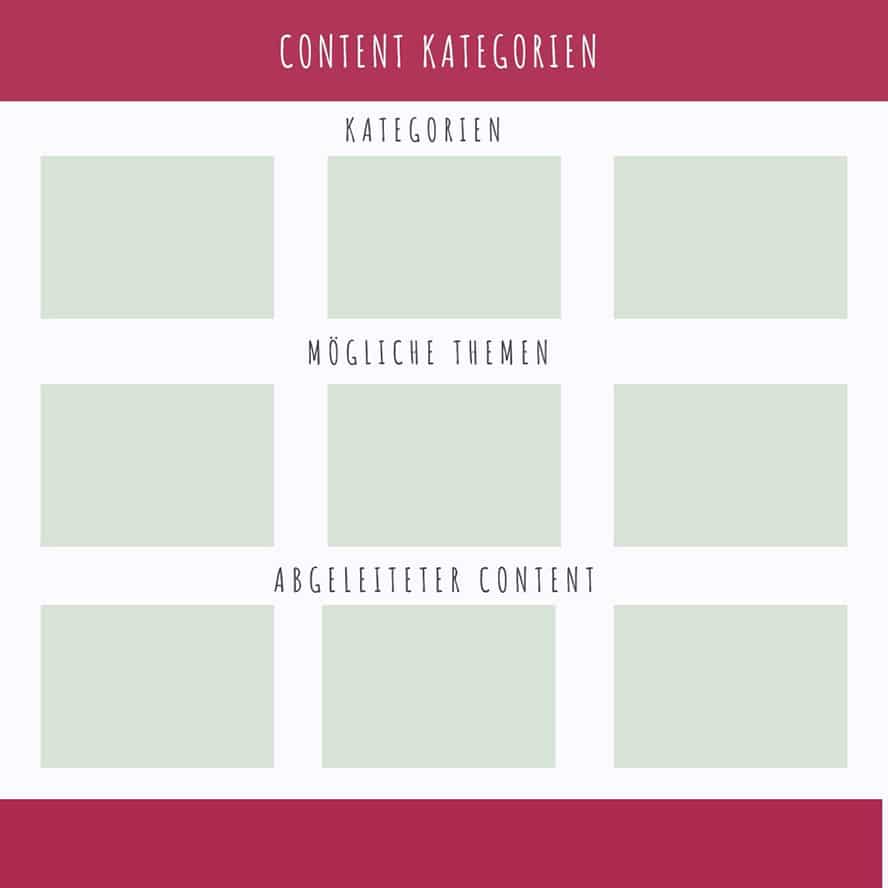 Content Kategorien helfen dabei, Ideen zu strukturieren und Abwechslung in Deinen Content zu bringen.