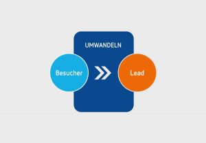 Inbound Marketing Schritt von Besucher zum Lead