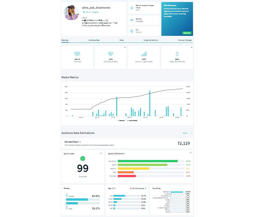 Influencer Analyse