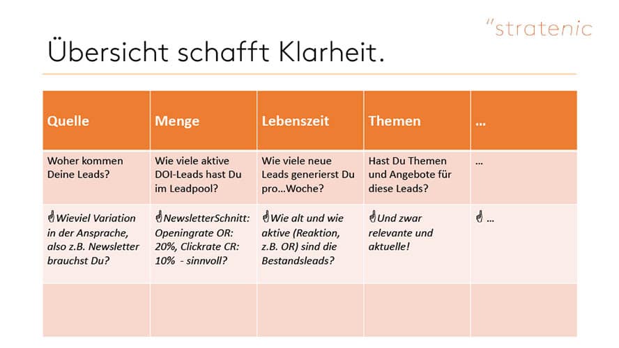 Übersichtstabelle Leadpool