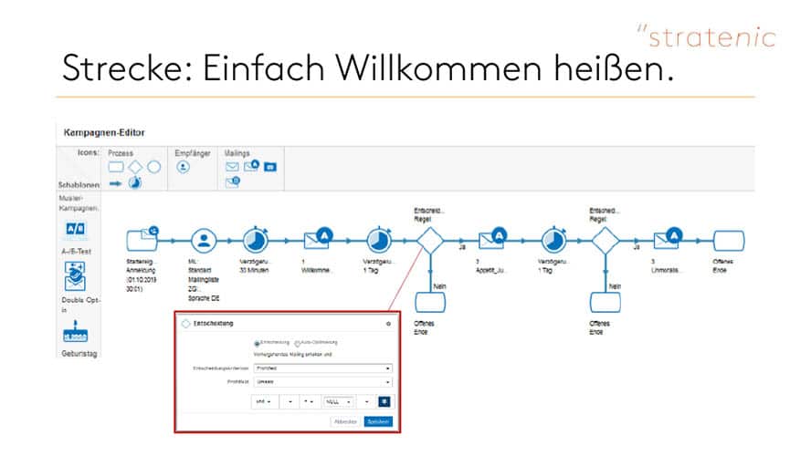 Schaubild Willkommens-Strecke 