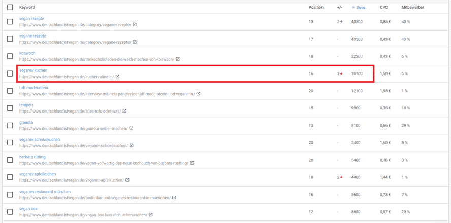 keyword-ergebnisse-für-die-content-veredelung