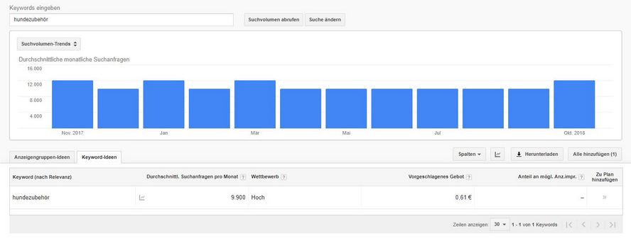 keywordplanner-analyse