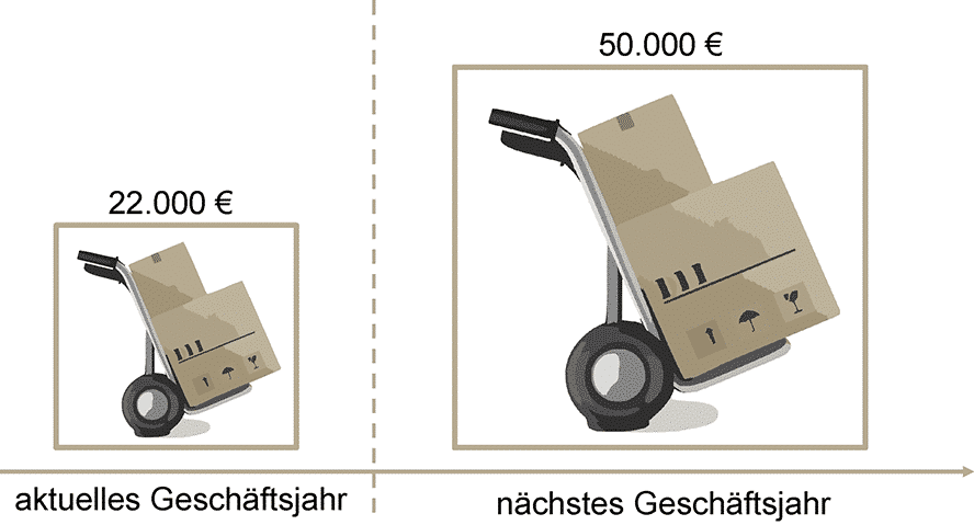 kleinunternehmerregelungs-grenzen