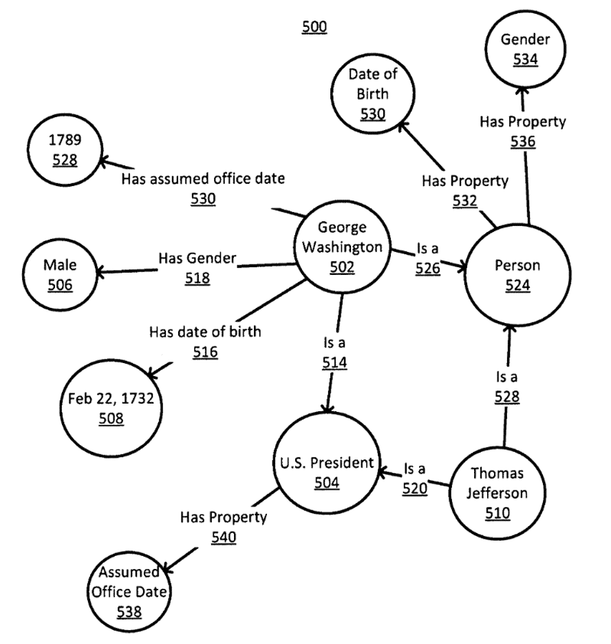 knowledge-graph-beispiel