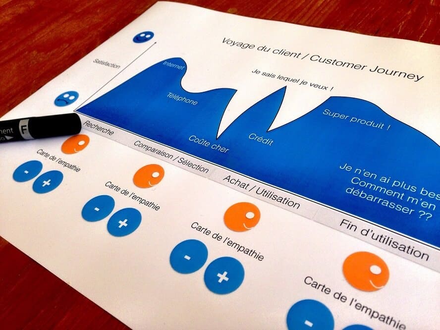 last-cookie-customer-journey