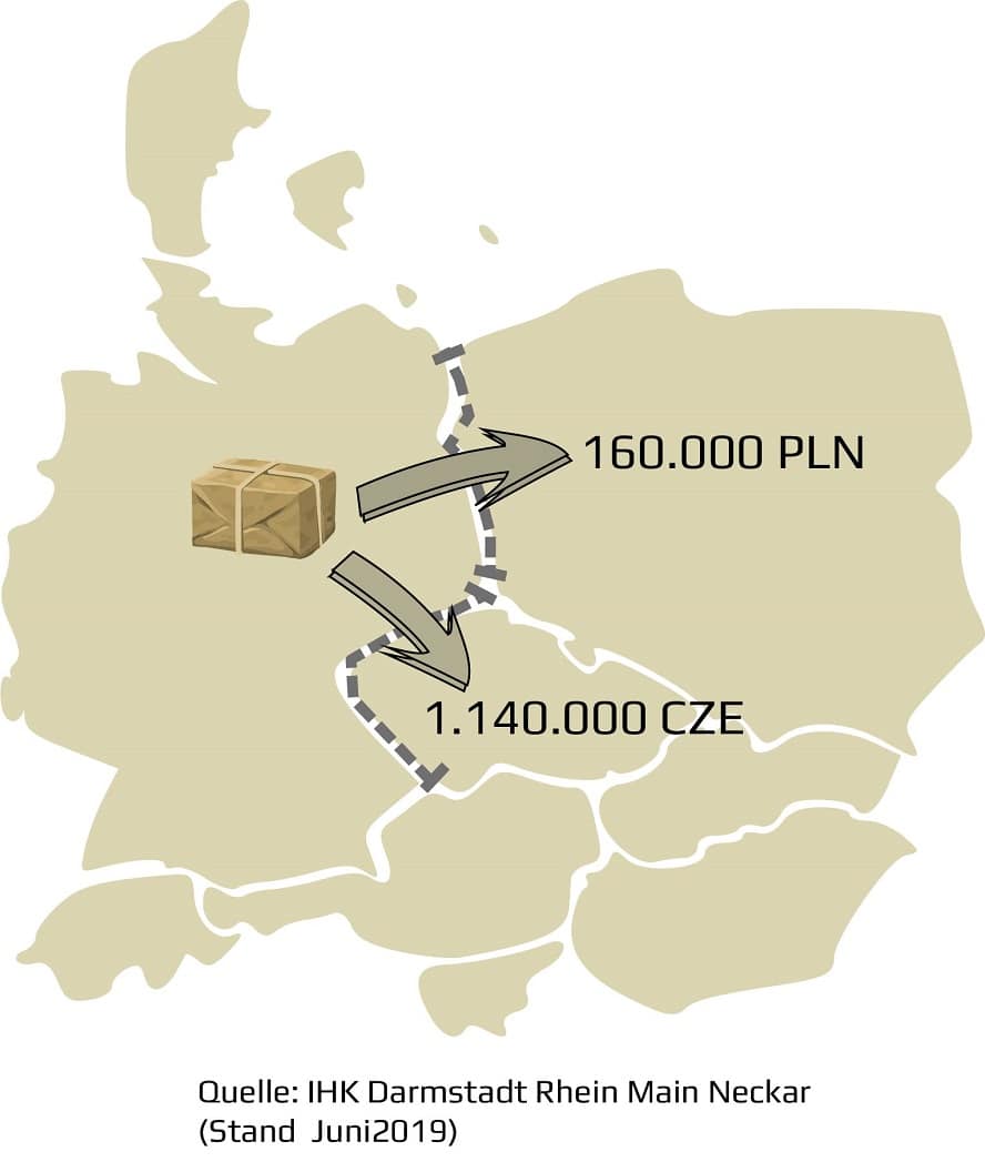 lieferschwelle-pl-cz