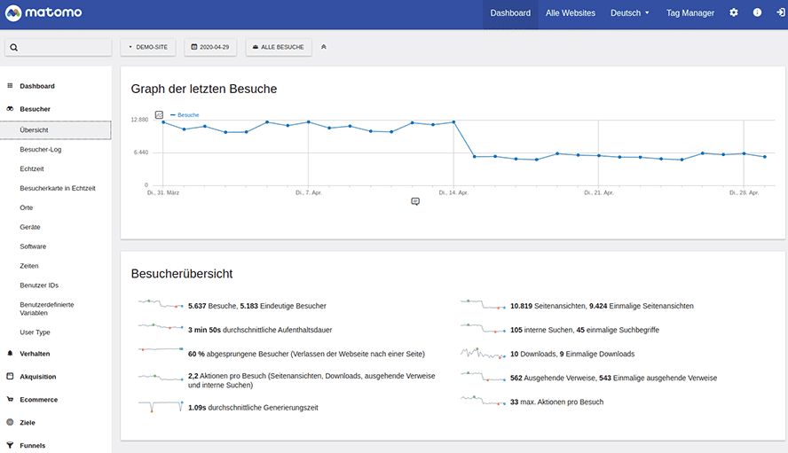 Screenshot der datenschutzfreundlichen Tracking-Alternative Matomo