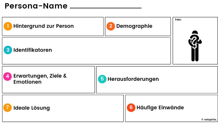 Mit dem Persona Template baust du deine Personas