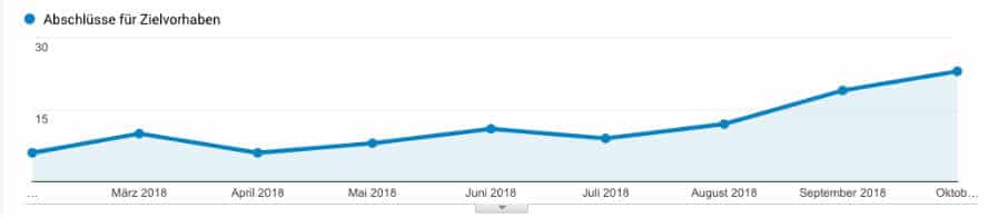 Auszug Analytics