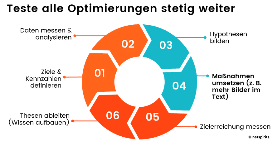 netspirits fuer omt-verkaufspsychologie-03