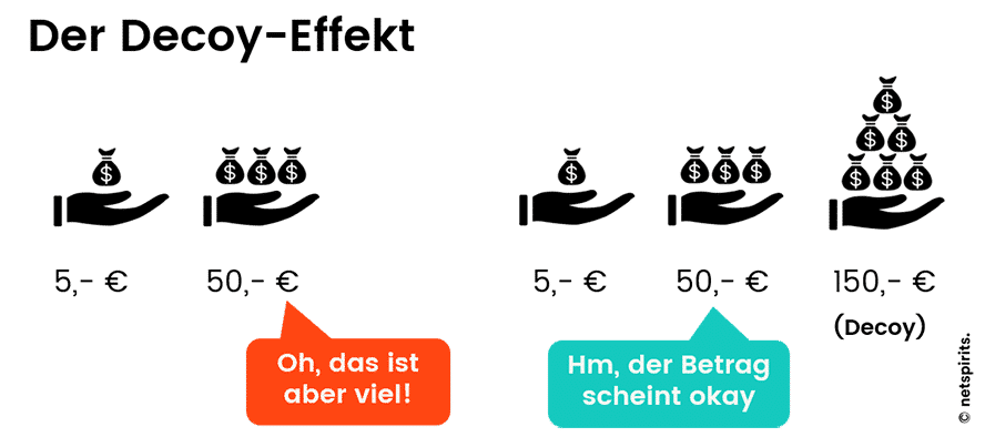 netspirits fuer omt-verkaufspsychologie-12