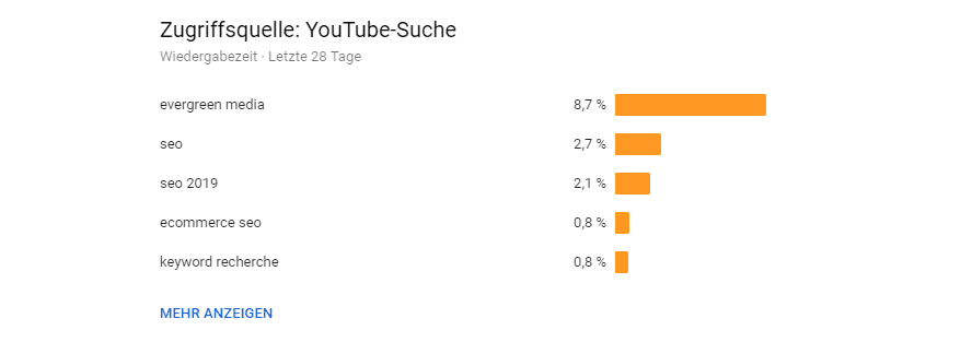 omt-Zugriffsquelle-YouTube-Suche