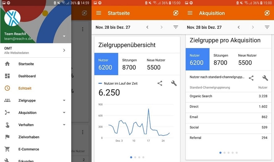 SEO App Google Analytics