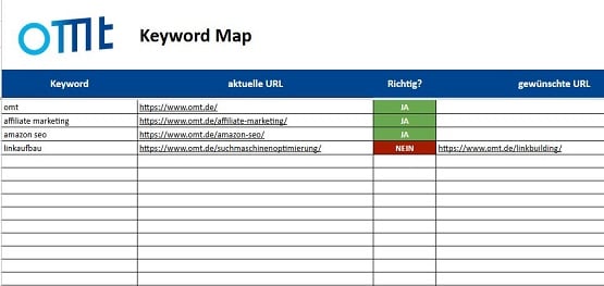 Keywordmap