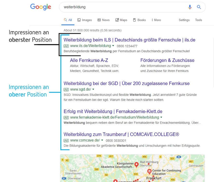 Beispiel Google-Ads-Impressionen über organischen Suchtreffern