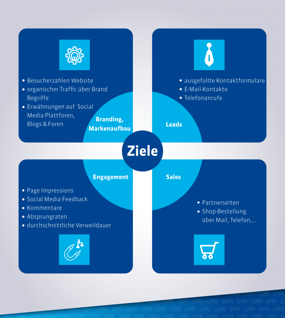 online marketing ziele omt