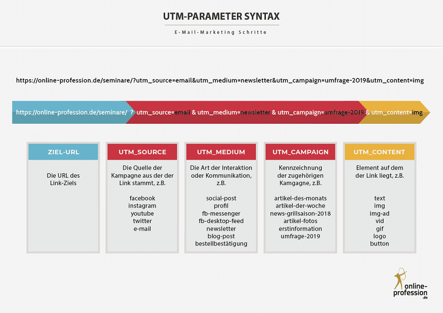 op-omt-gastbeitrag-1-utm-parameter