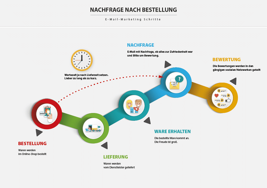 op-omt-gastbeitrag-4-nachfrage