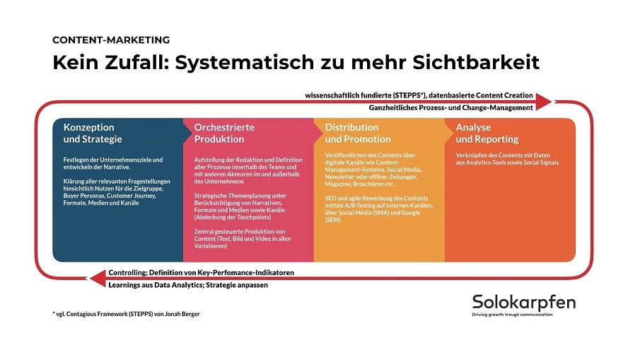 orchestrierung-5