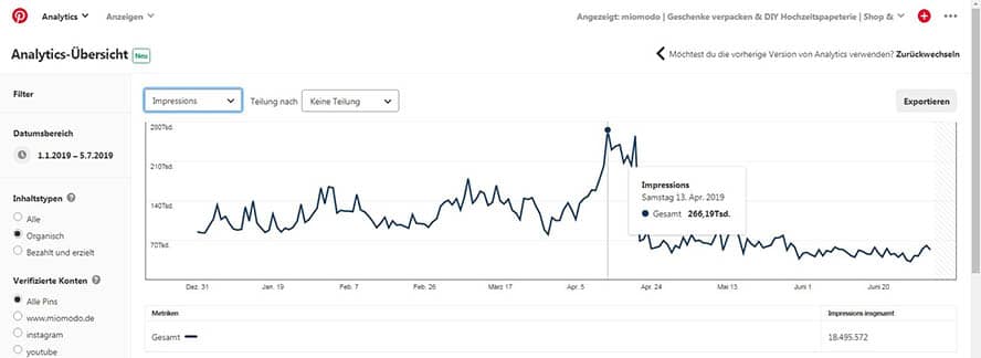 pinterest-analytics