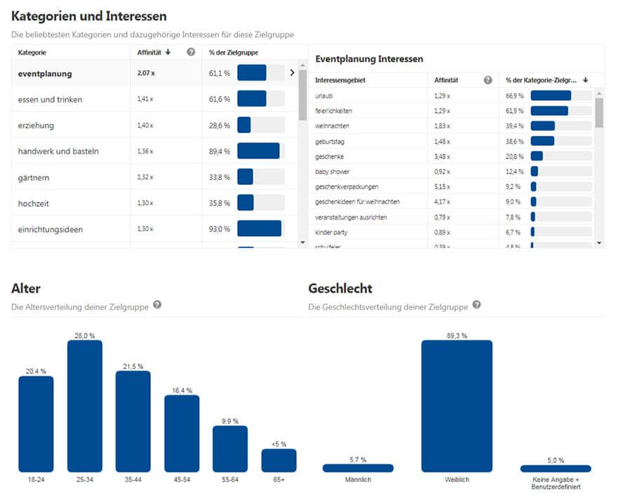 pinterest-audience-insights