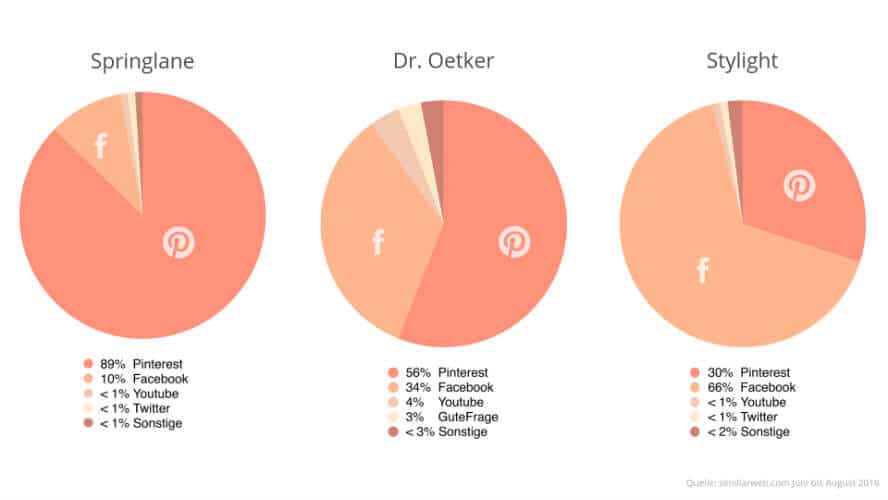 pinterest-traffic-uebersicht