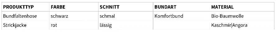 produkte-attribute-tabelle