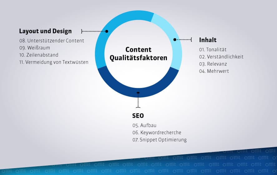 qualitaetsfaktoren-content-marketing