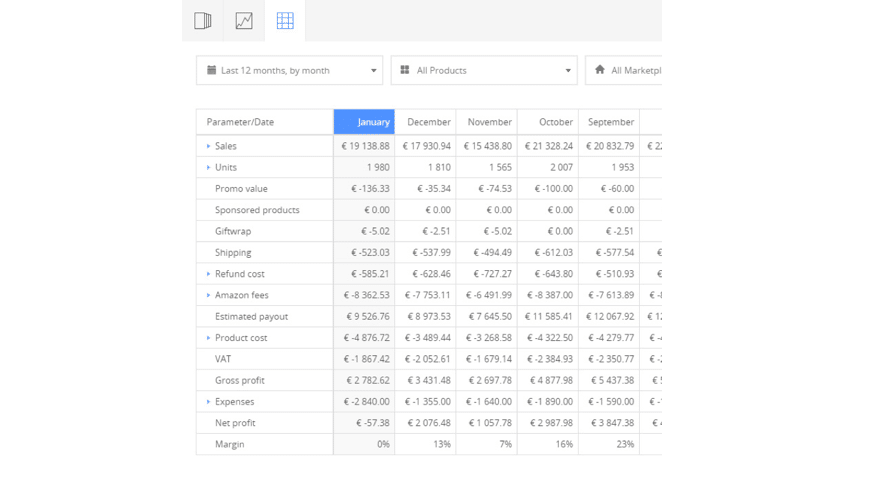 sellerboard-profitanalyse