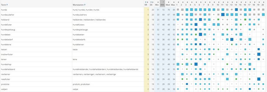 semantische-keyword-recherche