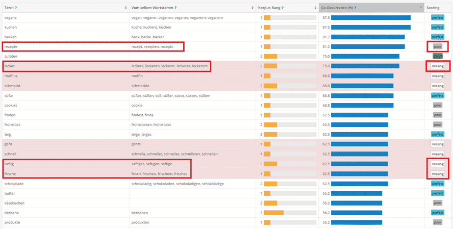 semantische-keywords-für-die-content-veredelung