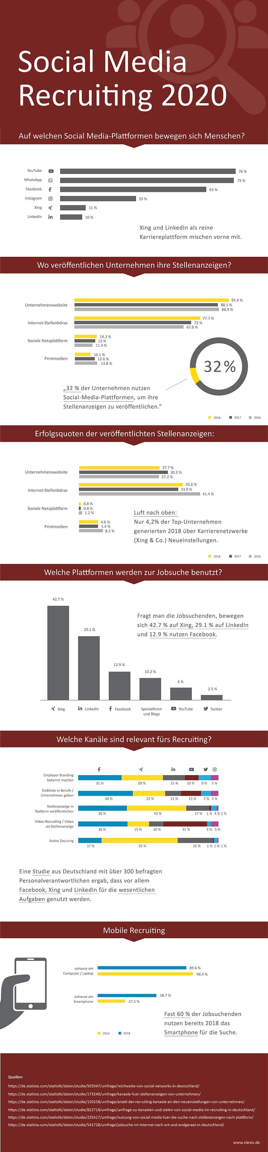 social-Infografik