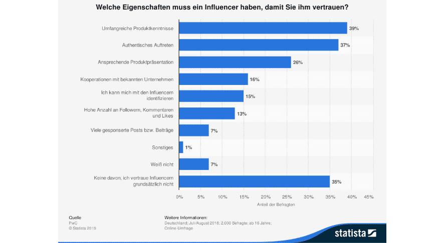 social-media-kooperation-1