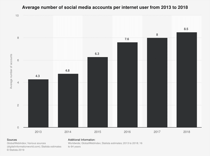 social-media-nutzung-statista