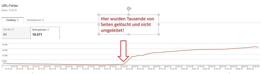 Suchmaschinenoptimierung 404-Fehler