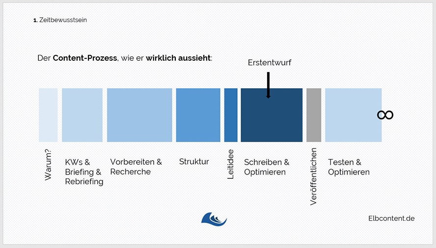 textprozess Eike Kewitz