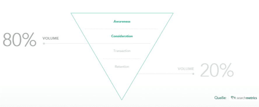 top_11_content_marketing_maßnahmen_zur_leadgenerierung_2