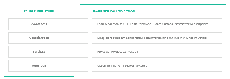 top_11_content_marketing_maßnahmen_zur_leadgenerierung_3-1