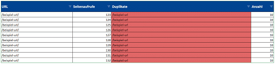 Trailing Slash Problematik