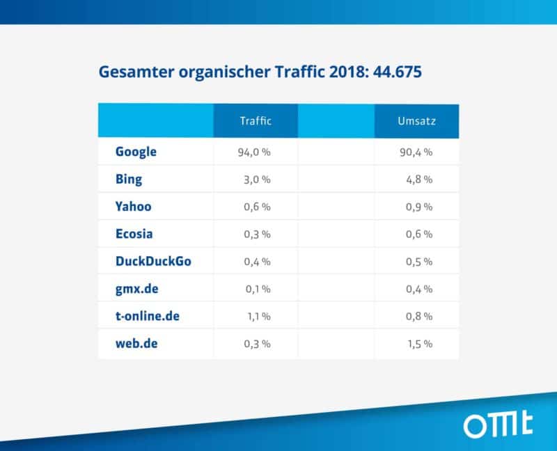 uebersicht gesamtraffic organisch peruecken