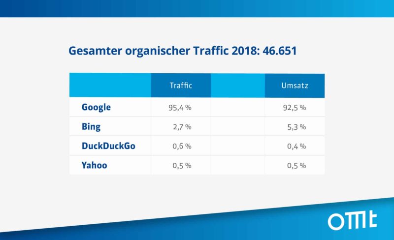 uebersicht-gesamttraffic-manschettenknoepfe